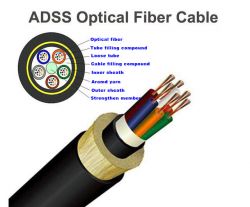 ADSS Outdoor Optical Cable